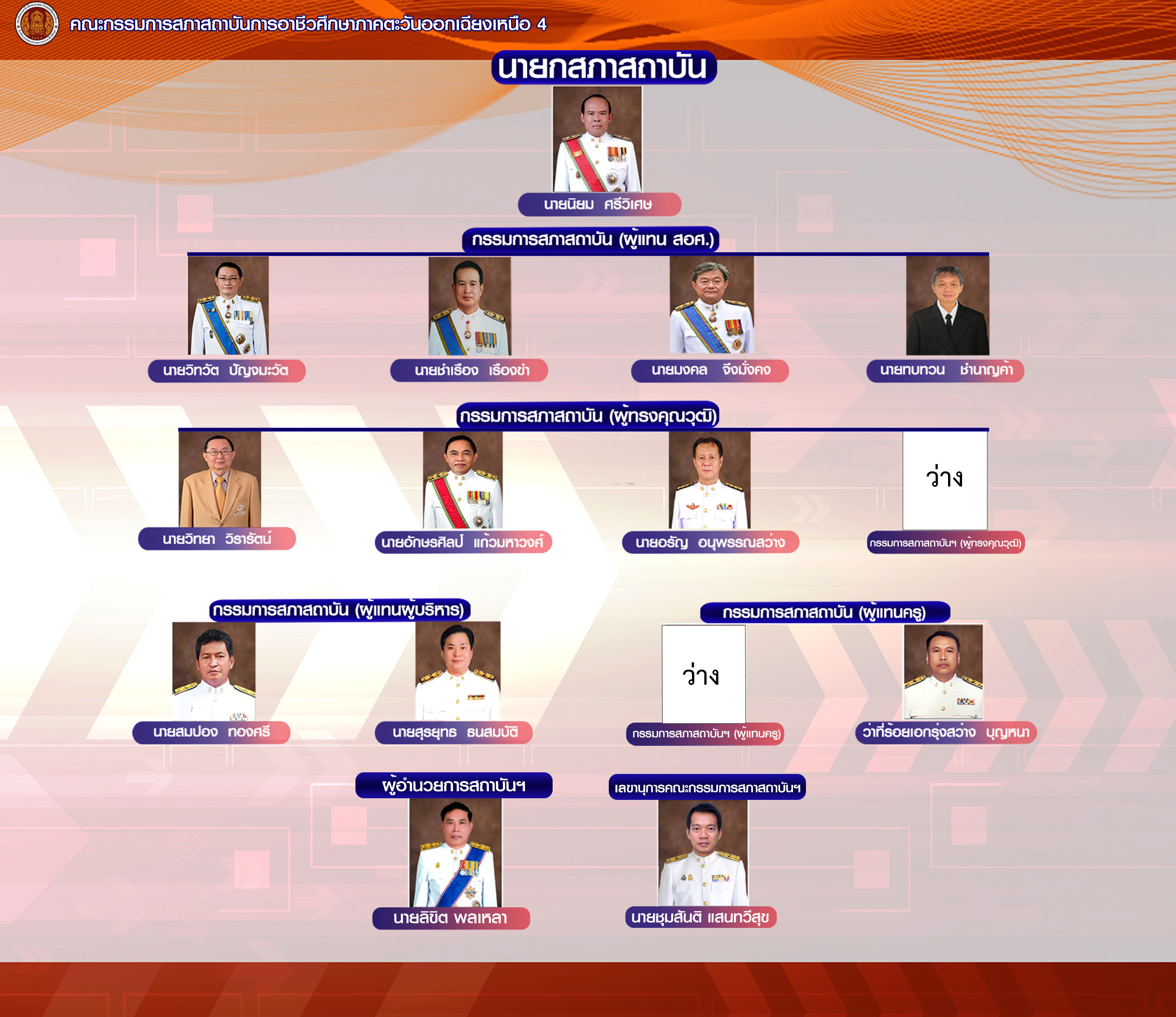 ผัง กรรมการสภาสถาบัน