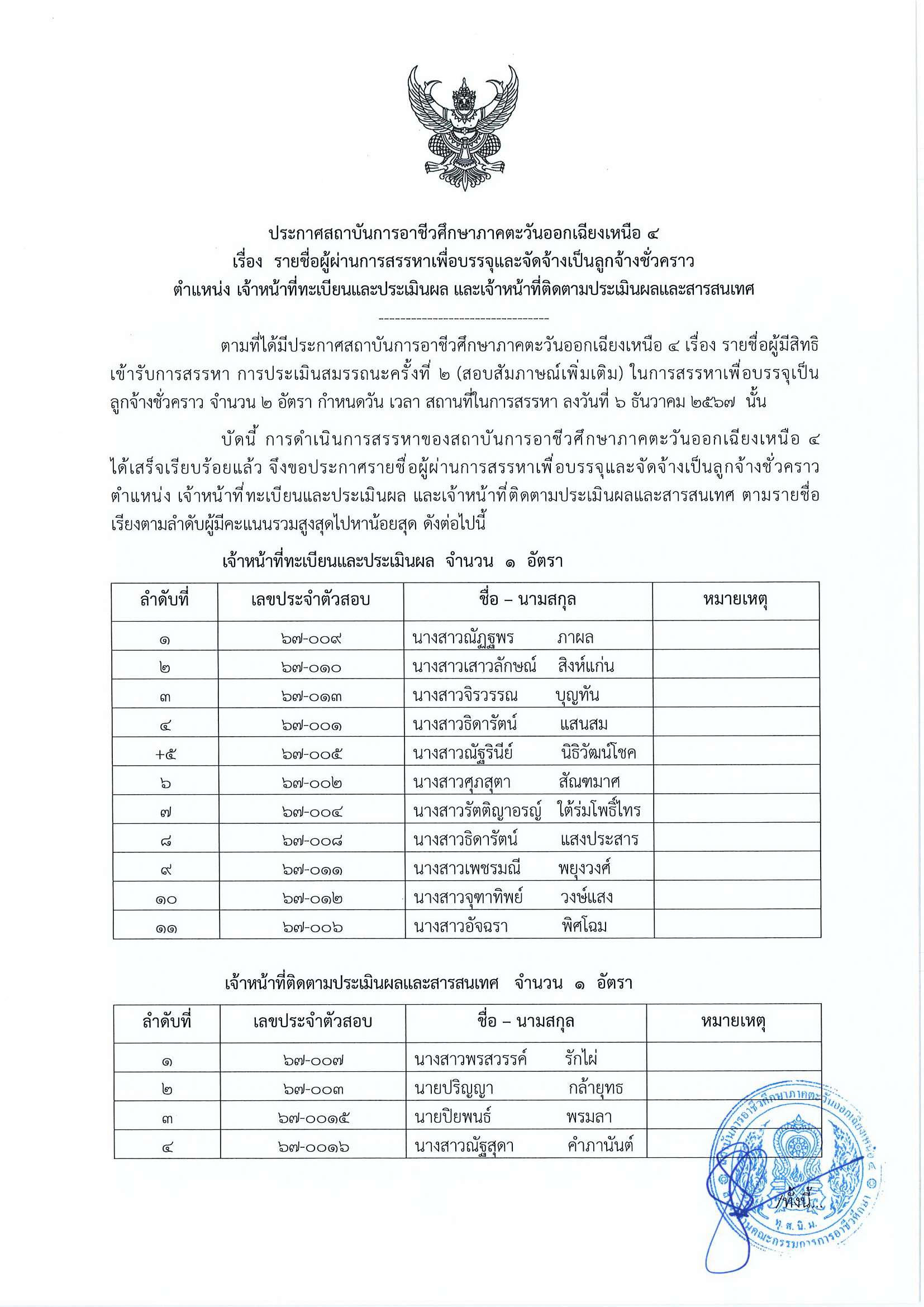 ประกาศรายชอผผานการสรรหา Page 1