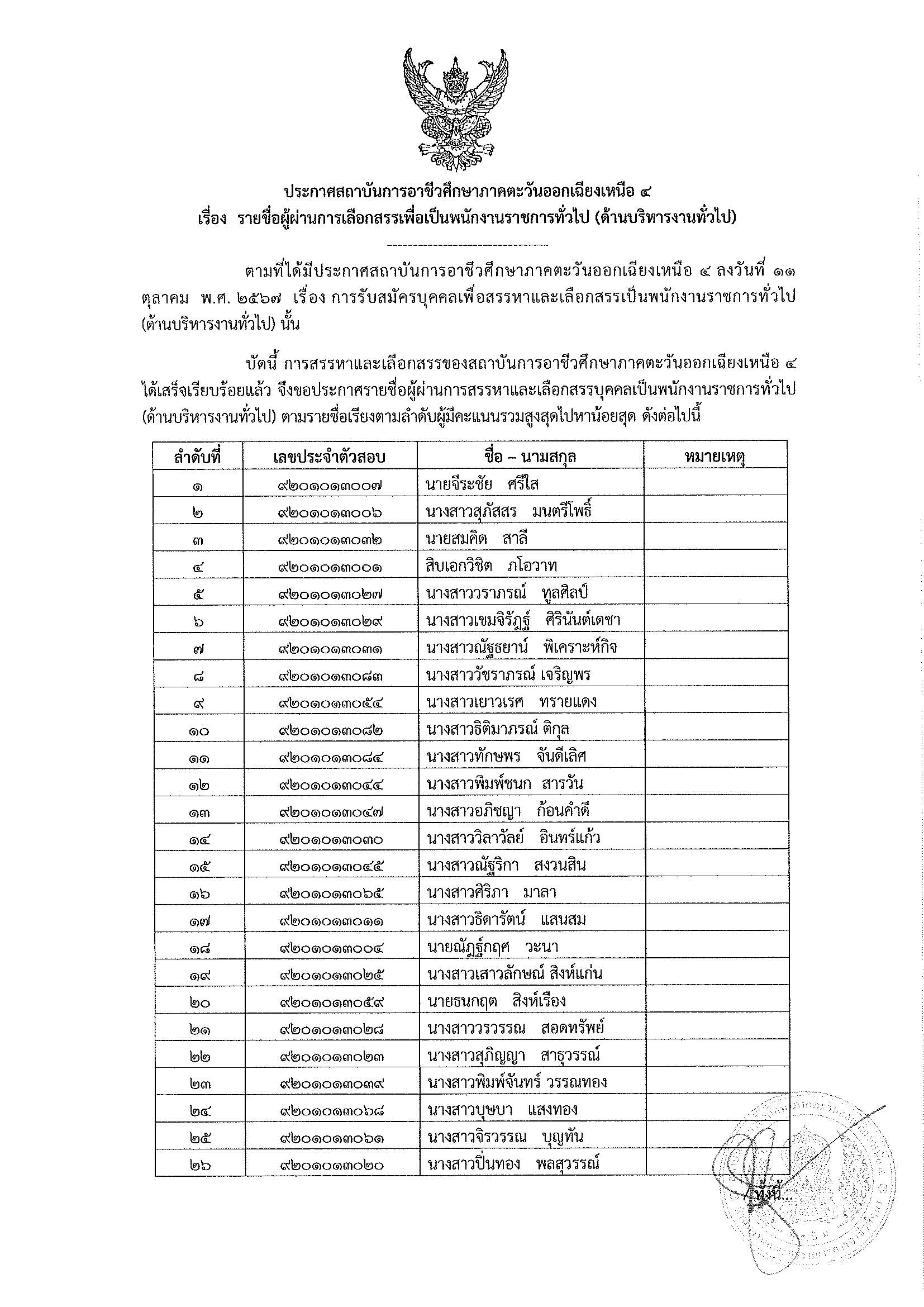 ประกาศรายชอผผานการสรรหาและคดเลอก Page 1