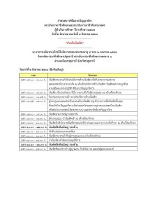 กำหนดการพิธีมอบปริญญาบัตรแก่ผู้สำเร็จการศึกษาสถาบันการอาชีวศึกษาและสถาบันการอาชีวศึกษาเกษตร ประจำปีการศึกษา 2567